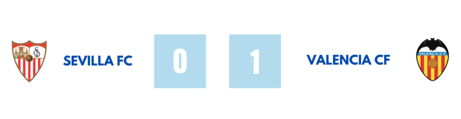 Resultados Jornada 1 | III Torneo U19 Bonita Cantepro 2026 Resultados de la Jornada 1 del III Torneo U19 Bonita Cantepro, disputada el 3 de agosto de 2026: C.D. Mensajero 0-3 C.D. Tenerife, Valencia